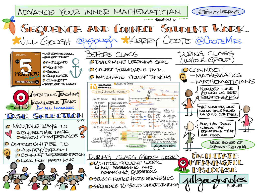 11.08.19 Agenda: Advance Your Inner Mathematician (Week 6)&nbsp;#TrinityLearns